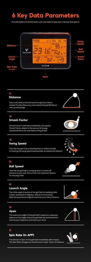 SWING CADDIE SC300i VOICE PORTABLE LAUNCH MONITOR - Image 6